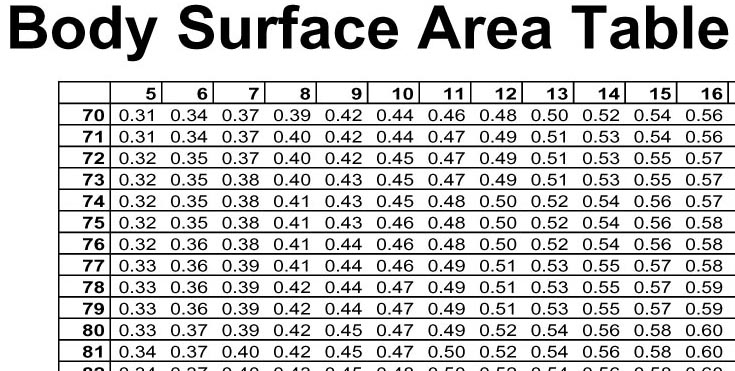 Body Surface Calculator Calculatorall