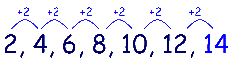 Number Sequence Calculator - Calculatorall.com