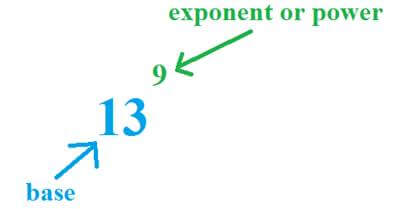 Exponent Calculator - Calculatorall.com
