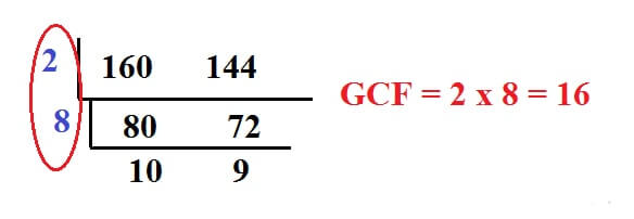 Greatest Common Factor Calculator - Calculatorall.com