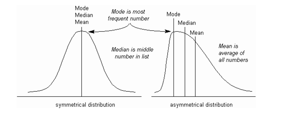 Mean, Median, Mode, Range Calculator - Calculatorall.com