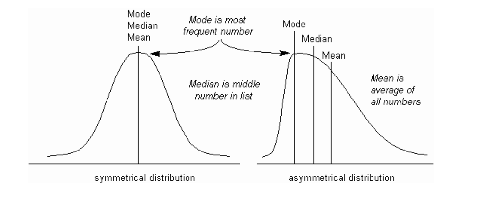 mean-median-mode-range-calculator-calculatorall